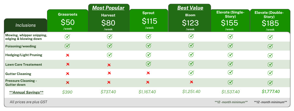 Grow & Go Package Table